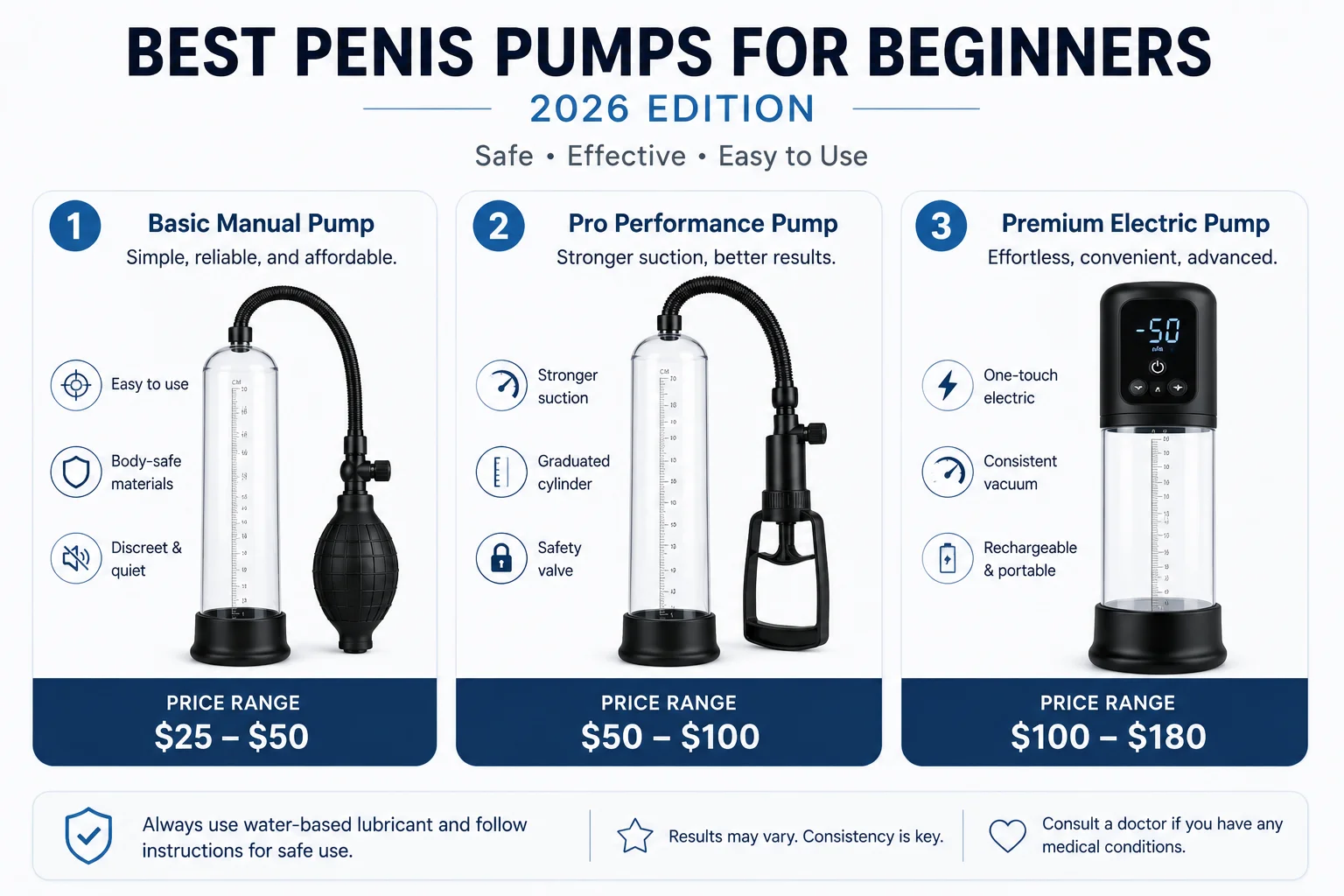 What Is a Penis Pump? Benefits, Safety & Beginner's Guide